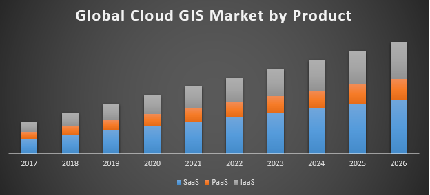 Global-Cloud-GIS-Market