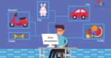 Is Data Annotation Technology Legit? Here’s Everything You Need to Know