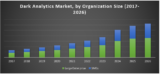 Global Dark Analytics Market