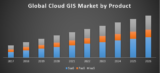 Global Cloud GIS Market