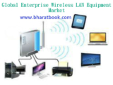 Global Enterprise Wireless LAN Equipment Market: Industry Size, Share, Development, Growth And Demand Forecast, 2019 to 2024