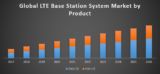 Global LTE Base Station System Market