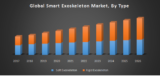 Global Smart Exoskeleton Market