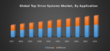 Global Top Drive System Market