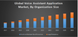Global Voice Assistant Application Market