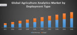 Global agriculture analytics market