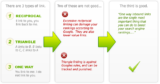 Why Are Permanent Backlinks So Important?