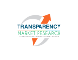 Enterprise Content Management Market Detailed Analysis and Forecast up to 2027